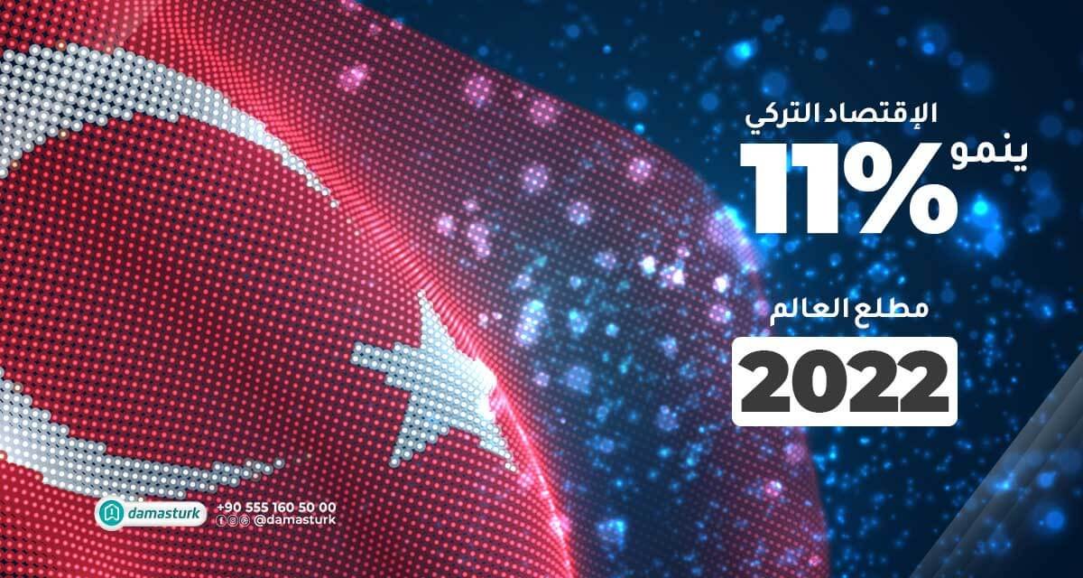 Turkish Economy will Grow by 11 Percent at the Beginning of 2024