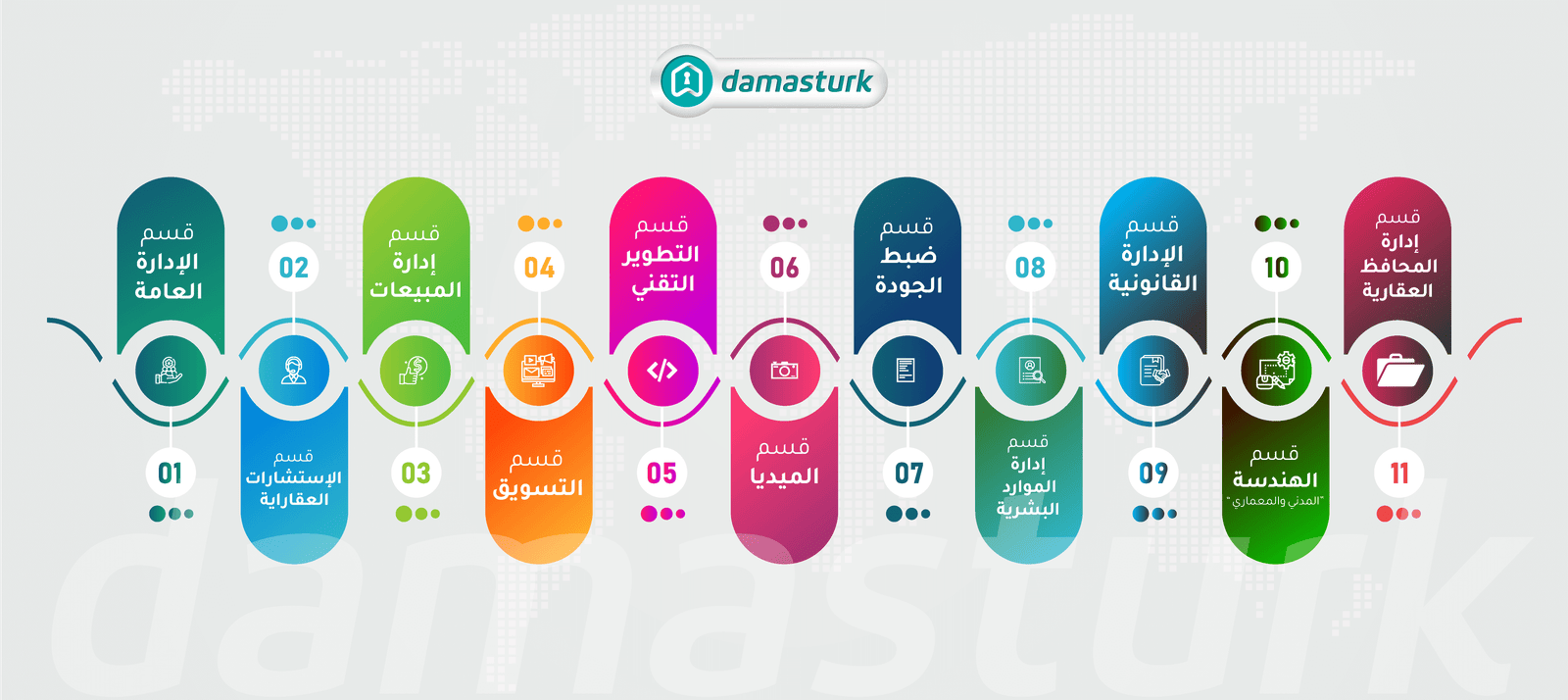 قسم الاستشارات العقارية هذا القسم مَعنِي بالتواصل مع العملاء وتقديم الاستشارات العقارية لهم بكّل شفافية واحتراف ويتضمن التخصصات الآتية: إدارة قسم الاستشارات العقارية هذا التخصص مَعنِي بإدارة فريق الاستشارات العقارية، وتنسيق المهام بين هذا القسم والأقسام الأخرى. موظفين استشارات عقارية باللغة العربية تقديم الاستشارات العقارية والعروض المميزة عبر الهاتف للعملاء متكلّمي اللغة العربية موظفين استشارات عقارية باللغة الإنجليزية تقديم الاستشارات العقارية والعروض المميزة عبر الهاتف للعملاء متكلّمي اللغة الإنجليزية موظفين استشارات عقارية باللغة الفرنسية تقديم الاستشارات العقارية والعروض المميزة عبر الهاتف للعملاء متكلّمي اللغة الفرنسية موظفين استشارات عقارية باللغة الفارسية تقديم الاستشارات العقارية والعروض المميزة عبر الهاتف للعملاء متكلّمي اللغة الفارسية موظفين استشارات عقارية باللغة الروسية تقديم الاستشارات العقارية والعروض المميزة عبر الهاتف للعملاء متكلّمي اللغة الروسية قسم المبيعات العقارية هذا القسم مَعنِي بتقديم العروض ومرافقة العملاء في جولات عقارية وتقديم الاستشارات لهم بكّل شفافية واحتراف ويتضمن التخصصات الآتية: مدير قسم المبيعات العقارية هذا التخصص مَعني بإدارة فريق المبيعات العقارية، وتنسيق المهام بين هذا القسم والأقسام الأخرى. موظفون مبيعات ميداني تقديم الاستشارات، ومرافقة العميل في الجولات العقارية، وإغلاق الصفقات. مسؤولون المحفاظ العقارية تنسيق وترتيب معلومات المشاريع مع تجهيز العروض العقارية من أجل تقديمها للعملاء. موظفون خدمات ما بعد البيع إنجاز المهام المنبثقة عن عمليات البيع، ومتابعة العملاء بشكل دائم لتقديم الخدمات المتنوّعة بعد البيع قسم التسويق هذا القسم مَعنِي بـ وضع خطط استراتيجية لإيصال المعلومة الصحيحة بشكل مُبسّط وسّهل للعملاء، عبر شروحات مرئية "صور وفيديوهات" وشروحات مقروءة "مقالات وأخبار" ويتضمن التخصصات الآتية: مطورون باك إند مطوّرون فرونت إند مخصصين SEO مختصين إعلانات مصممين جرافيك مصورون ميداني تحرير الفيديو إدارة حسابات السوشيال ميديا كتاب المحتوى مسؤولين IT إدارة الموارد البشرية هذا القسم مَعني بـ جذب الكفاءات العالية ومتخصصي المجالات والإشراف على تقديم الاهتمام الكبير بأعضاء الفريق والاستماع لهم بشكل دوريّ ويتضمّن الاختصاصات التاليّة: إدارة الموارد البشرية إدارة شؤون الموظفين وظائف أخرى وظائف أخرى متنوّعة لا بدّ من وجودها في معظم الشركات المتوسطة والكبيرة وهي: محامي قانوني محاسب قانوني مدير ضمان الجودة مهندس إنشاءات موظف إداري فرصة عمل في تركيا فرص عمل في اسطنبول وظائف في اسطنبول فرص عمل في اسطنبول الاوربية اليوم وظائف اسطنبول فرص عمل في اسطنبول 2022 فرص عمل في اسطنبول اليوم فرص عمل في اسطنبول الاوربية اليوم 2022 البحث عن عمل في اسطنبول فرص عمل اسطنبول فرص عمل في تركيا وظائف في تركيا فرص العمل في تركيا وظيفة في تركيا